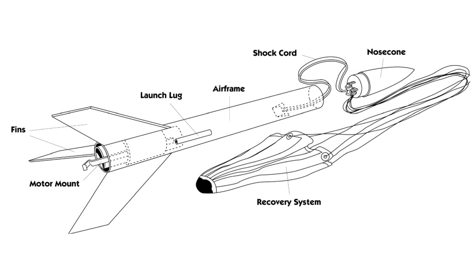 Exploring Model Rocket Components